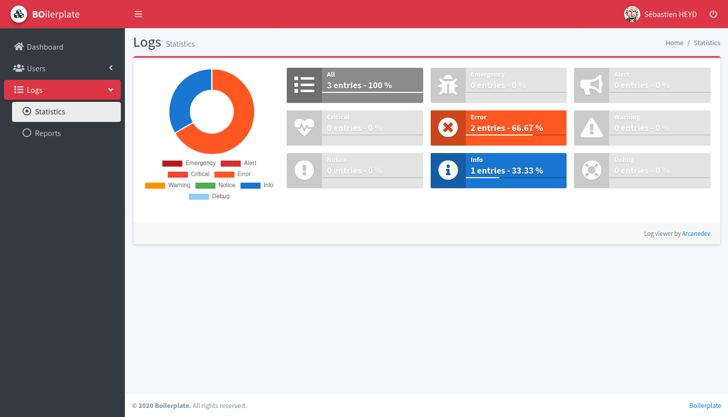 Introduction Laravel Boilerplate Introduction Laravel Boilerplate